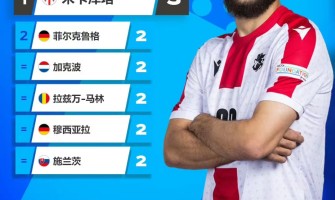 Uanset om du er angriber eller midtbanespiller, er det at score mål det bedste bevis på dine evner.