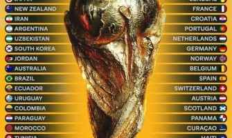 VM 2026: Kæmper og nykommere tager til USA og Mexico