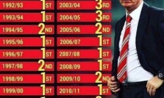 Hvornår vil det herlige Manchester United fra Ferguson-æraen blive genoplivet?